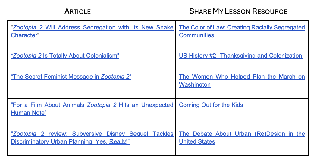 Zootopia 2: Themes and Teaching Resources Chart