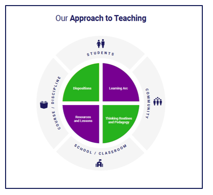 The Re-Imagining Migration Guide to Creating Curriculum
